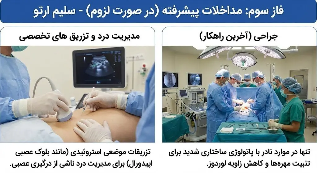 گودی کمر (لوردوز) فاز سوم مسیر جامع درمان گودی کمر (لوردوز) در کلینیک سلیم ارتو: از توانبخشی تا ارتزهای تخصصی