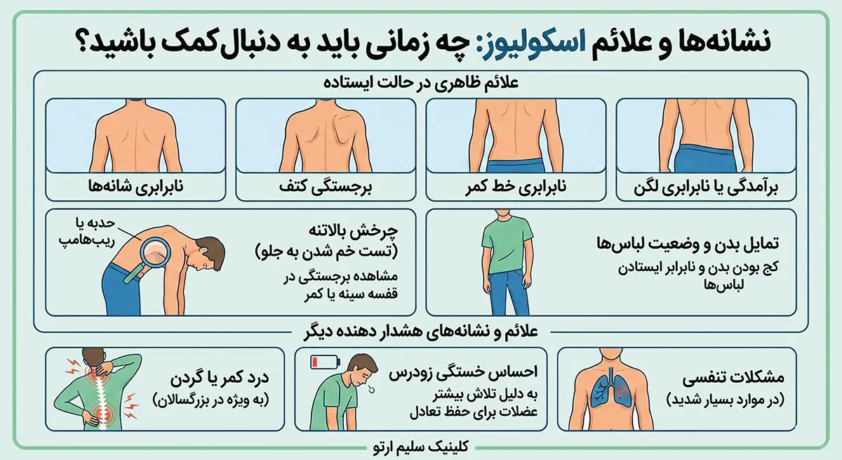 اسکولیوز یا انحراف ستون فقرات چیست و راهکارهای درمانی این بیماری نشانه ها و علائم اسکولیوز: چه زمانی باید به دنبال کمک باشید؟