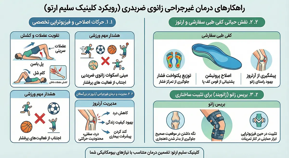 زانوی ضربدری راهکارهای درمان غیرجراحی زانوی ضربدری (رویکرد کلینیک سلیم ارتو)